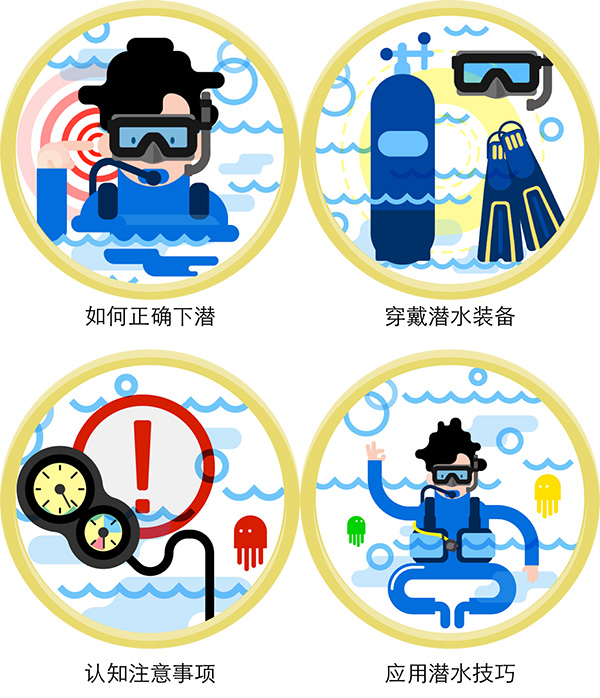 12/12正式上線！PADI 最新課程【休閑潛水員Resort Diver】 丨 一天拿證，潛遍全球